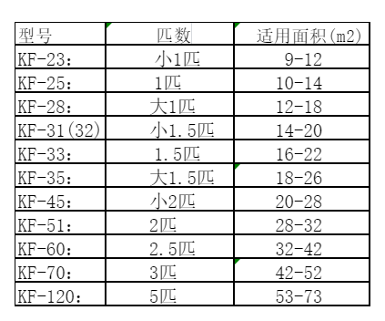 达尔罕茂明空调维修